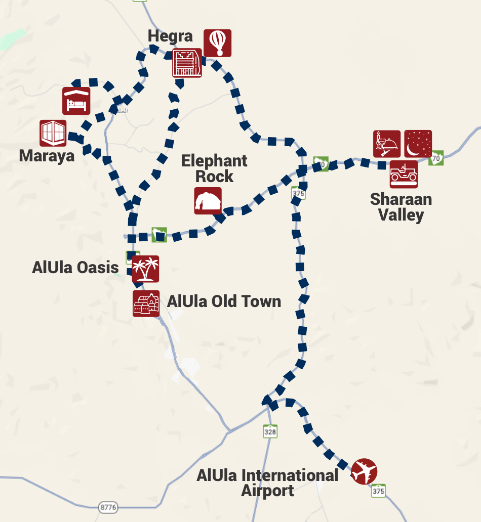 Groups